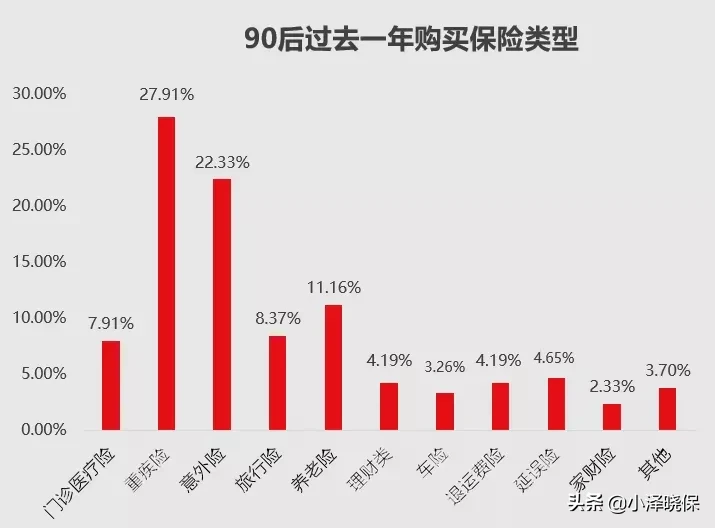 保温杯里泡枸杞，90后变最新险一代
