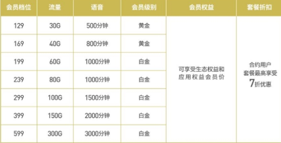 全面推动5G网络发展 争当5G科普先锋