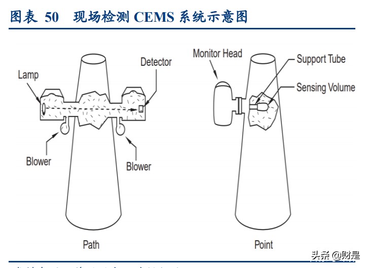 碳中和专题报告：碳定价机制回顾及碳交易市场机会挖掘