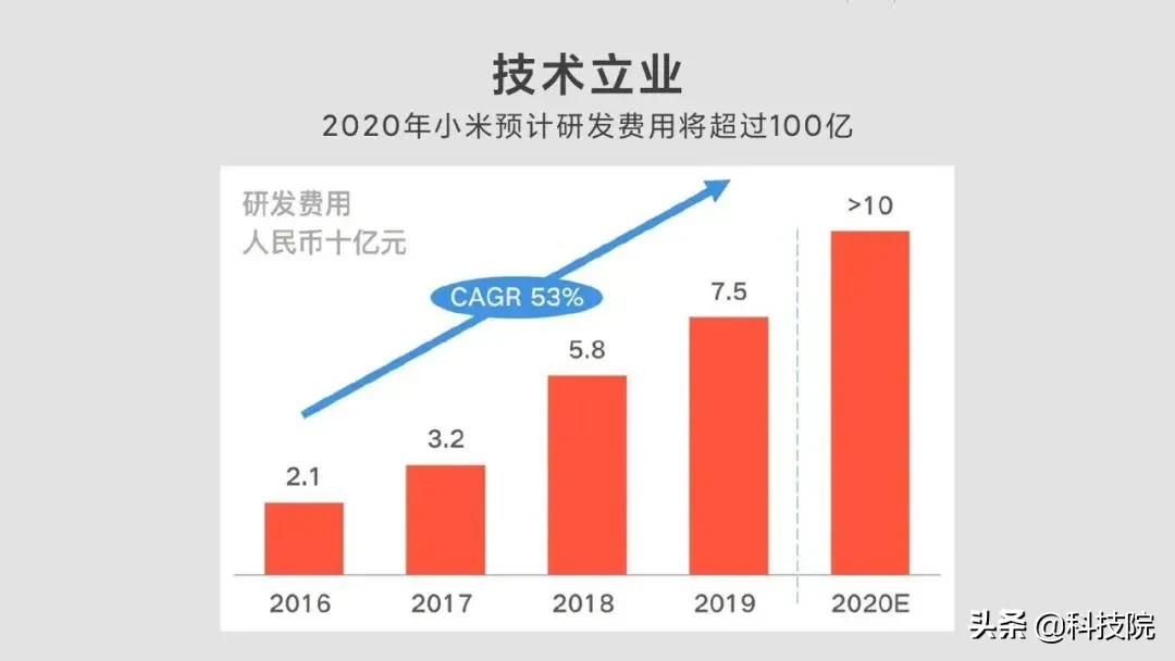 雷军人宣小米手机自研第三代屏下照相机技术性可批量生产！将用以魔重做米10