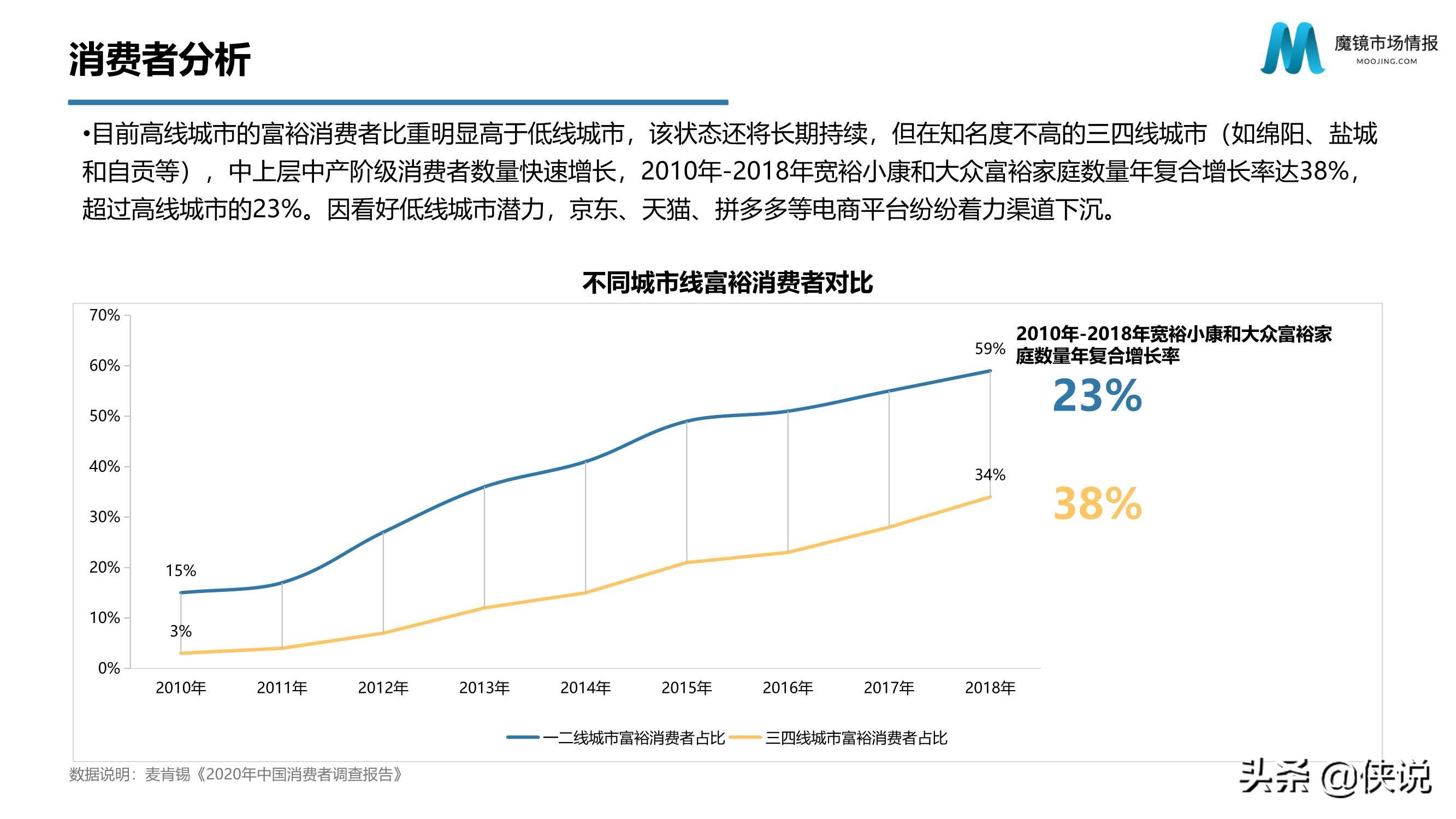 2020年天猫零食市场分析报告（魔镜）