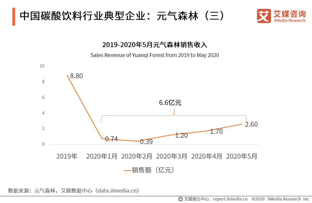 中國小公司向可口可樂發(fā)起挑戰(zhàn)？這樣的事情居然在各個領域發(fā)生