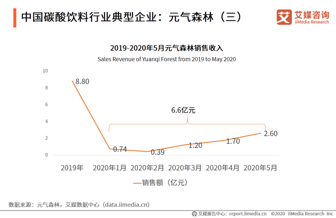 中国小公司向可口可乐发起挑战？这样的事情居然在各个领域发生