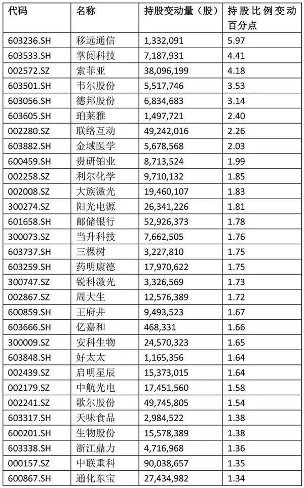被低估隐形龙头，华为、中芯国际都是它客户