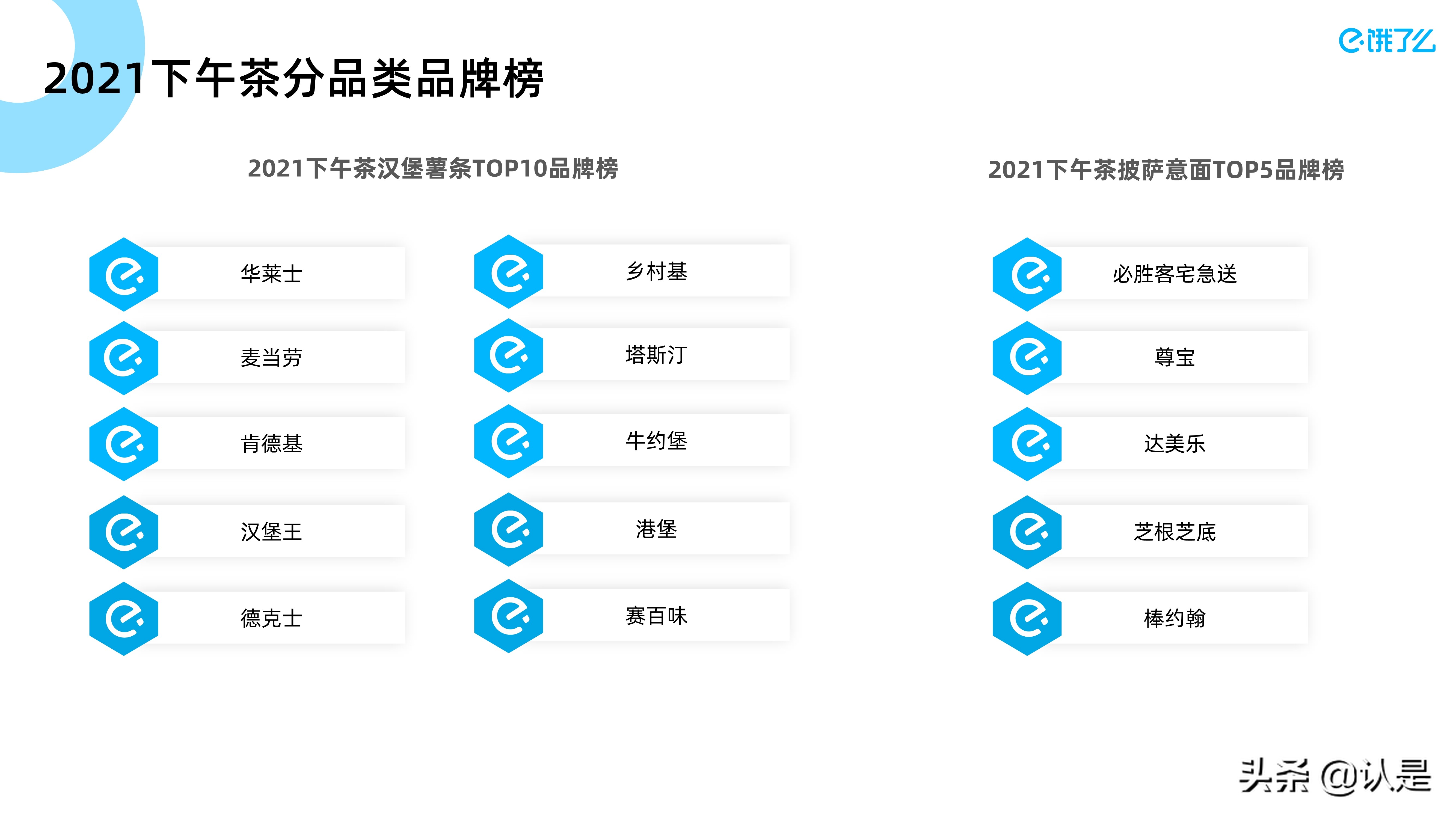 2021下午茶数字经济蓝皮书