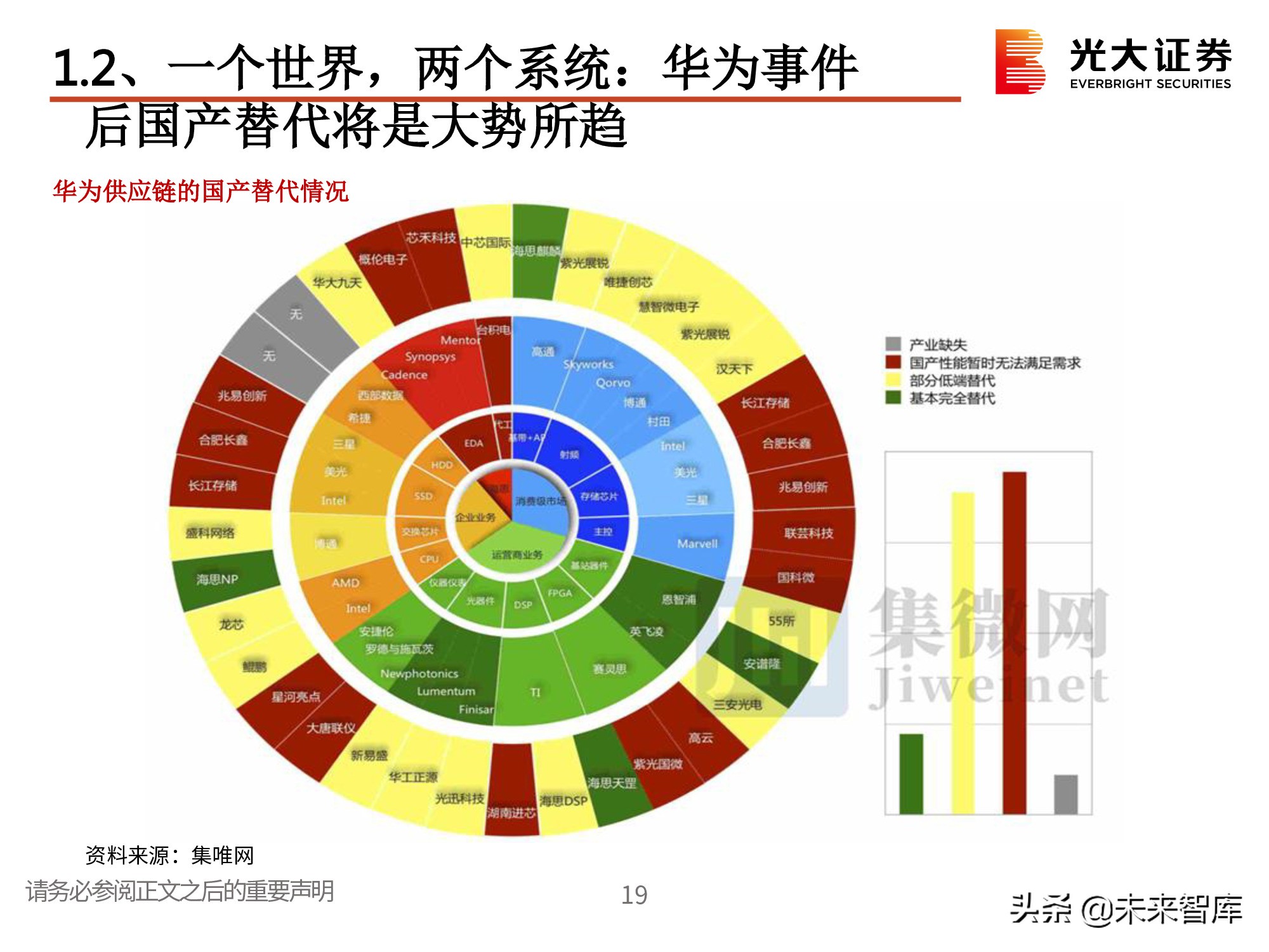 电子行业2021春季策略：一个世界两套系统，创新重启加速替代