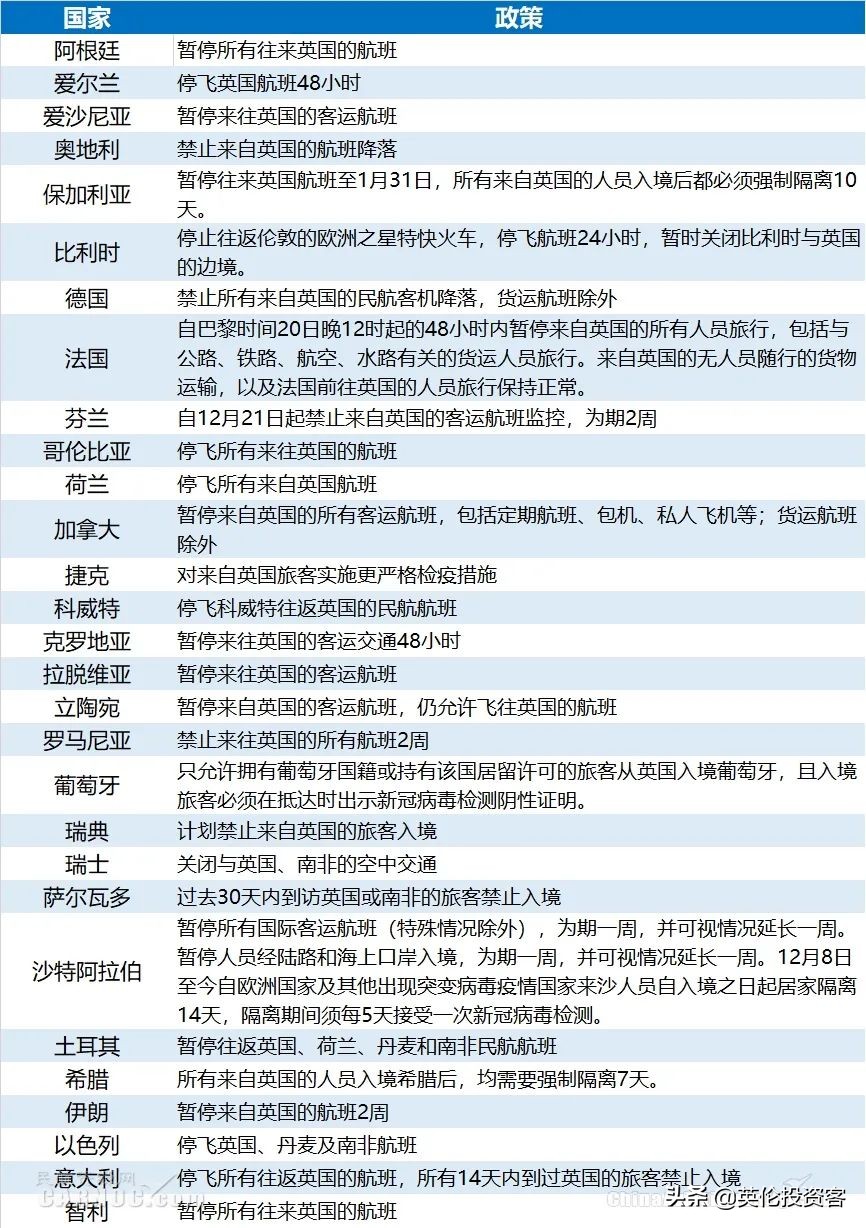 40国禁飞后英国几成疫情孤岛！英美继续通航！中国回应是否断航