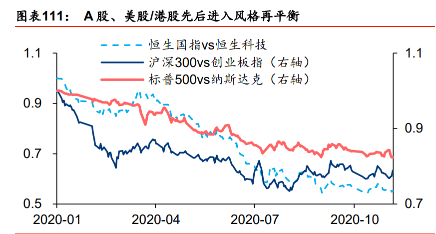 A股年度策略展望：牛背上交易“再通胀”和“新制造”