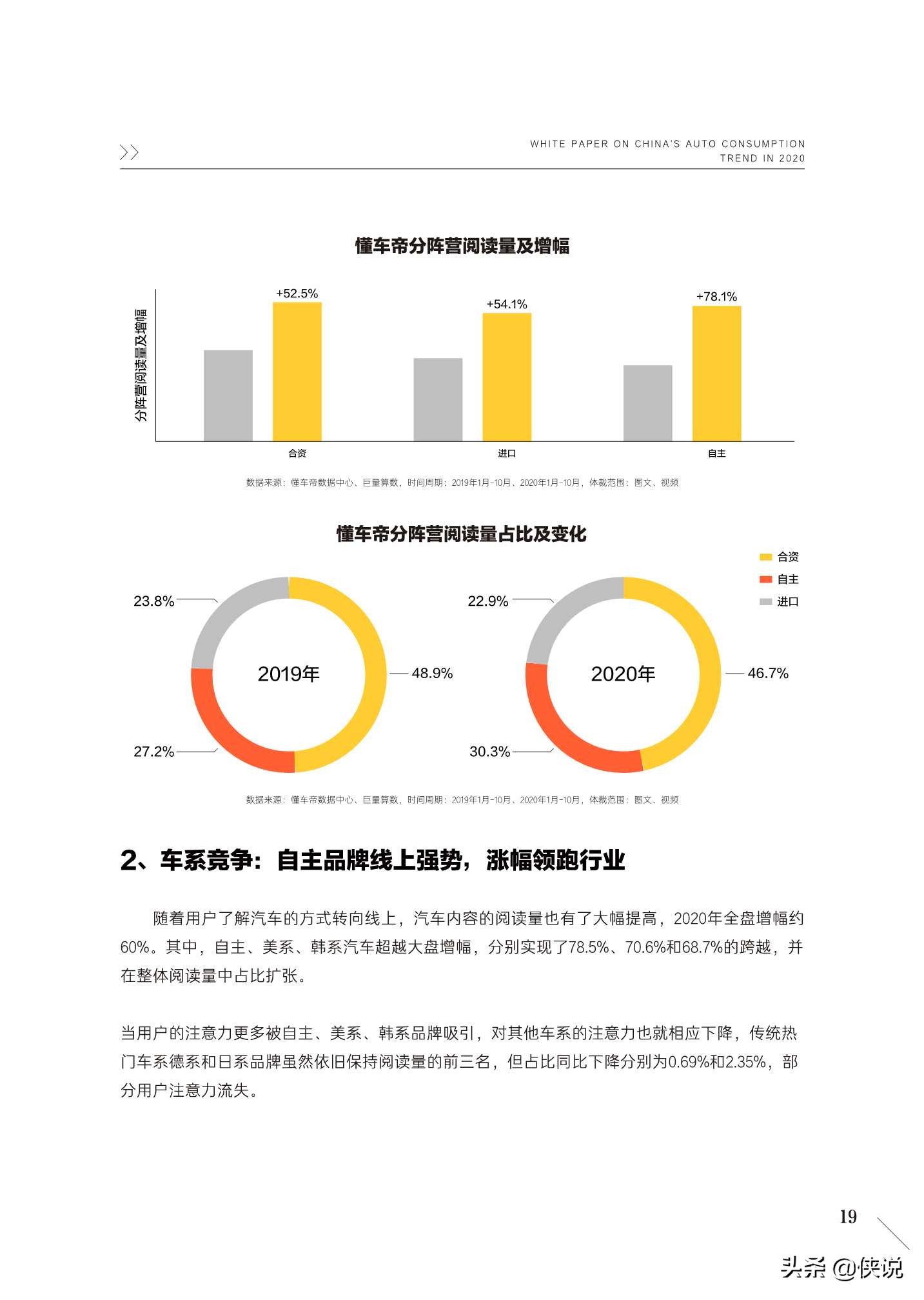 2020中国汽车用户消费洞察白皮书