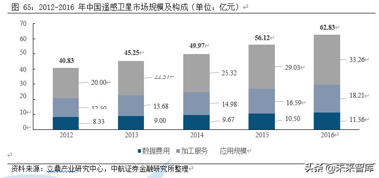 卫星产业深度研究报告：卫星产业链全景解析