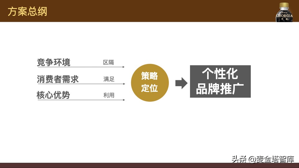 手把手教会你做产品的上线线下营销推广方案
