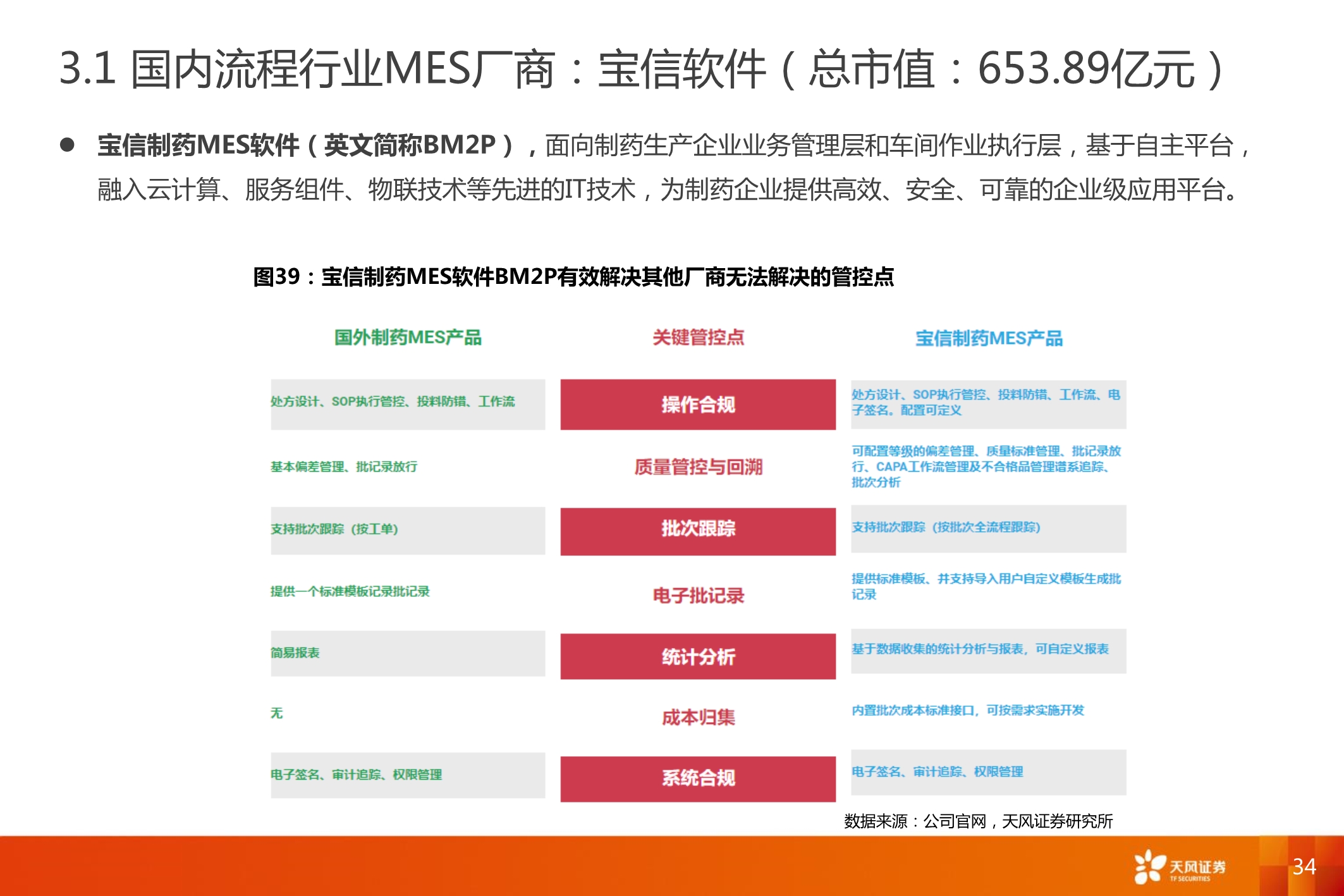 智能制造MES行业深度报告：7大海外巨头，6家中国领军全梳理