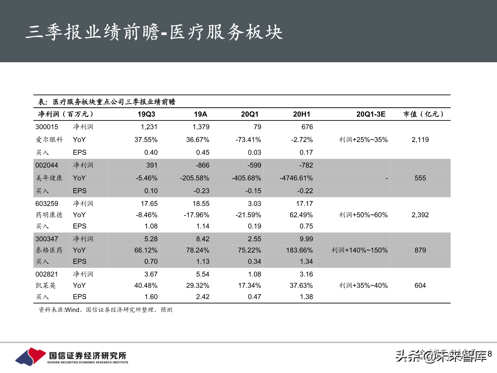 医药生物行业10月投资策略：三条主线，创新、DRGs和服务