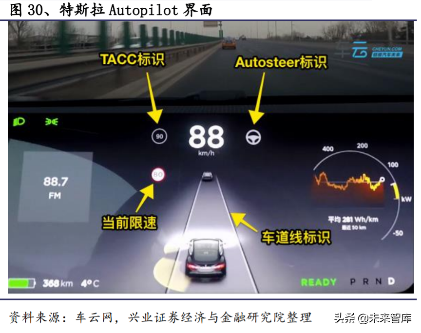 电动车产业深度报告：对比苹果，剖析特斯拉产业链投资机会