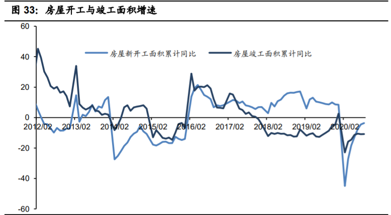 铜行业专题报告：供需紧平衡，宏观环境决定铜价上涨高度