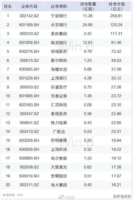 四张图公开了公募基金、险资、社保、QFII的最新