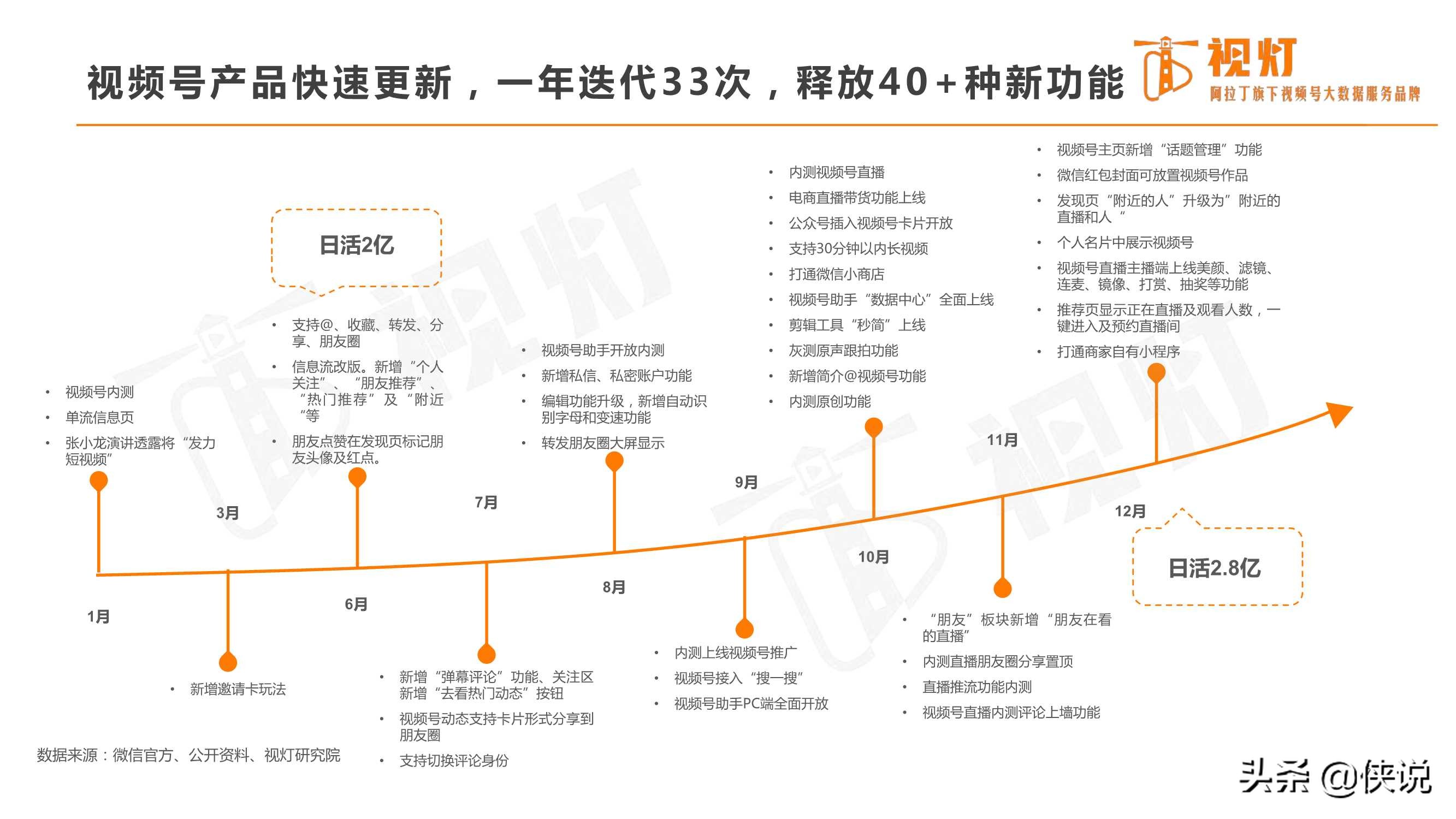 重磅发布｜2020视频号发展白皮书（82页）
