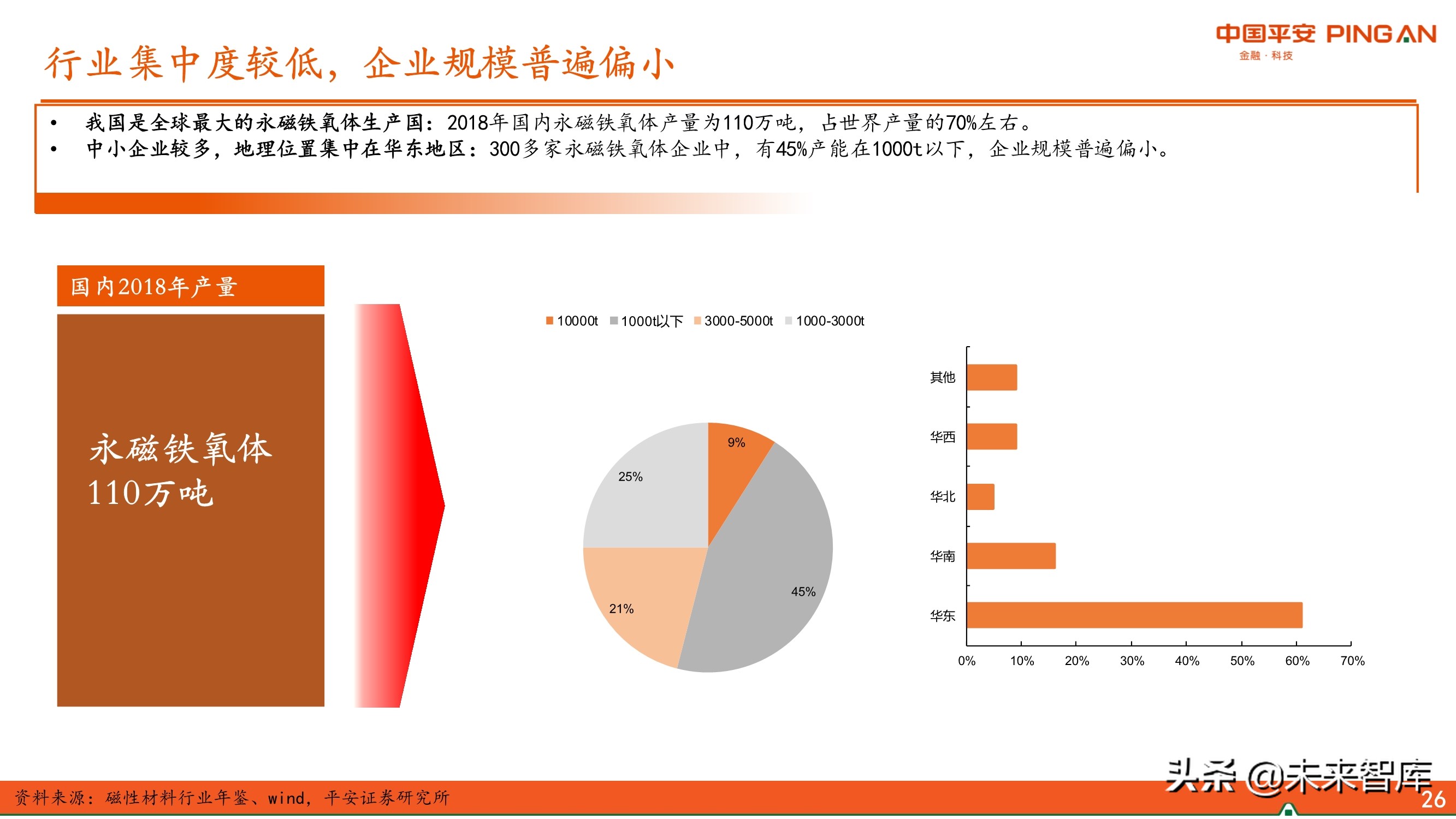 新材料行业专题报告：永磁材料全景图