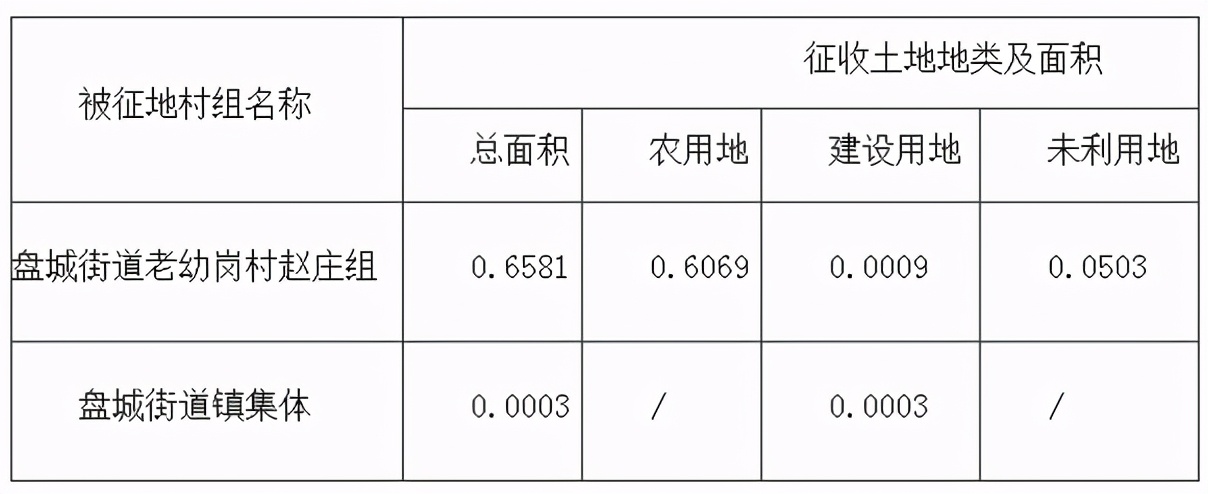 南京江北拆迁消息传来，迎来大规模拆迁，涉及多个街道