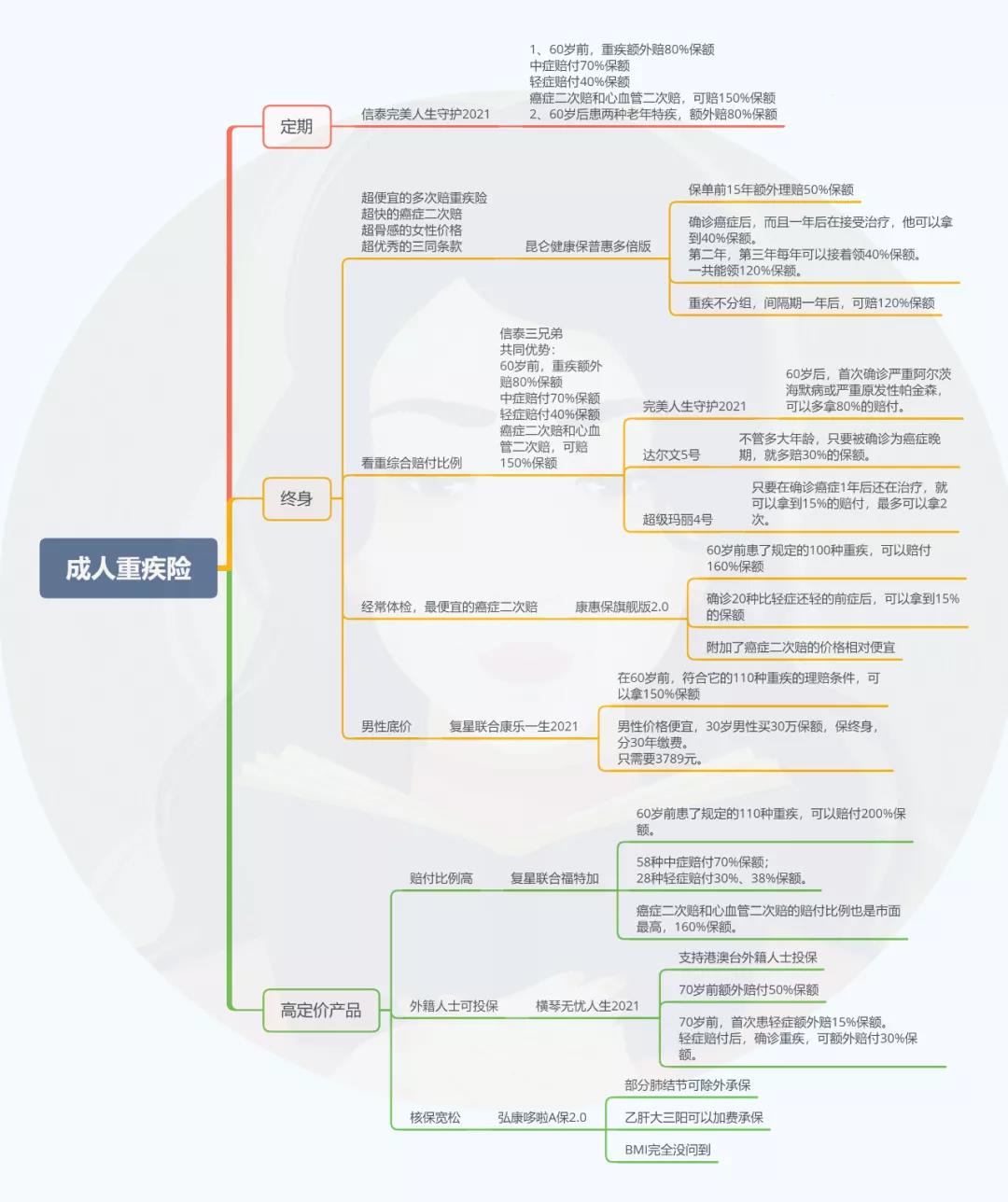 最有用的保险就这四种，买错了，就咬咬牙退吧 第13张