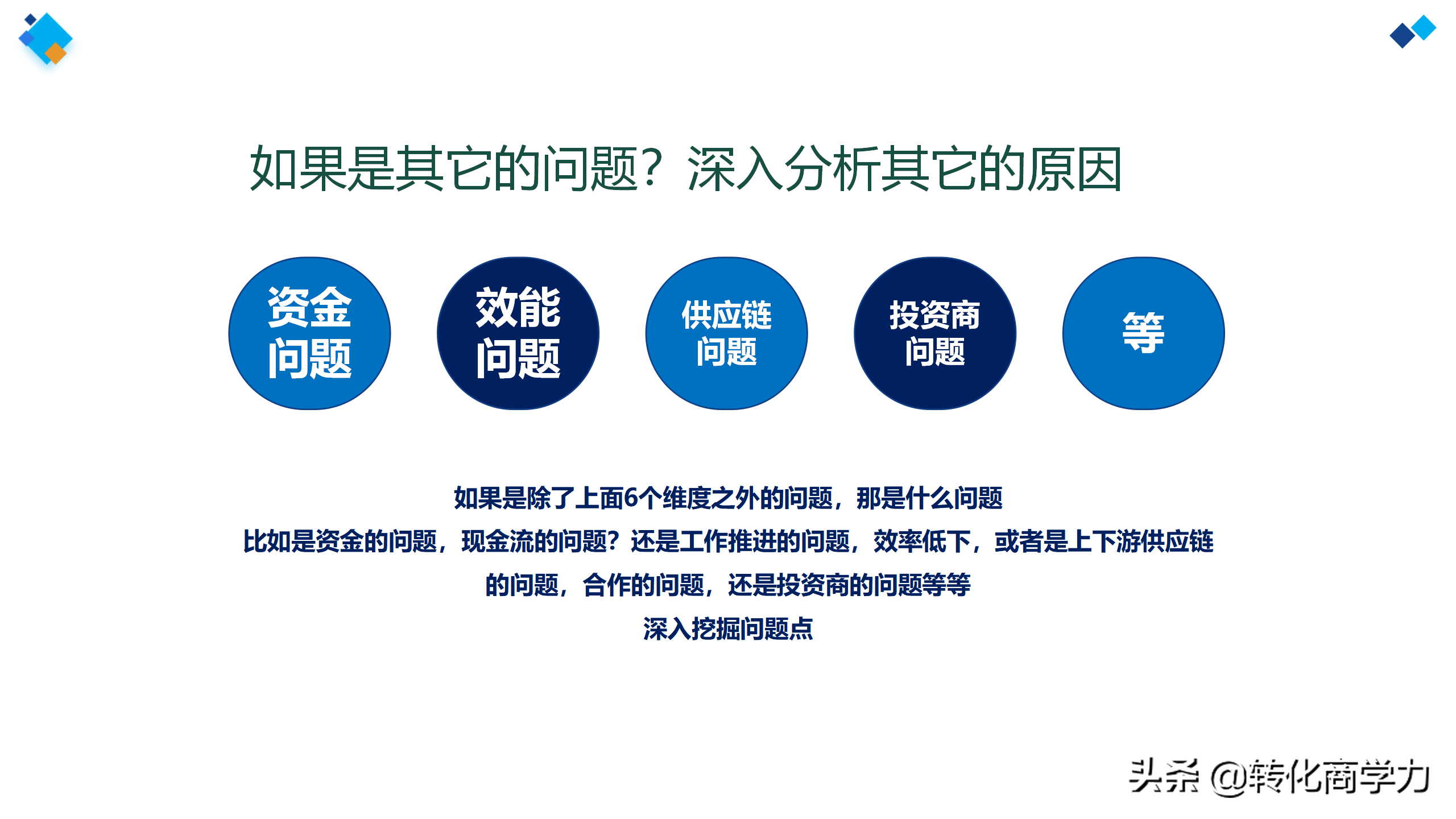 助力营销总监总经理营销分析总结 7个维度35个方法ppt实用
