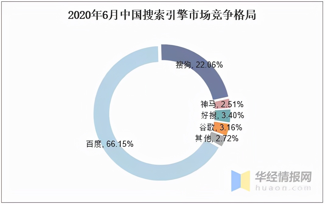 中企动力官网SEO案例：工具的优劣需要使用者掌控