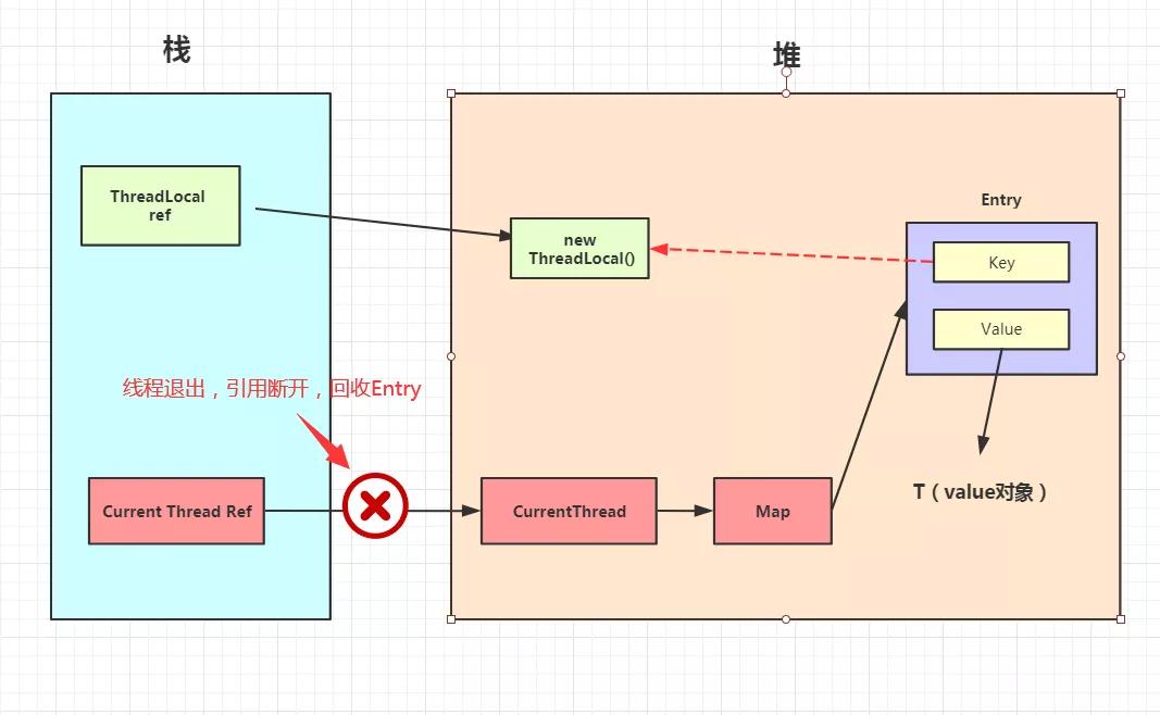 45张图搞定！ThreadLocal的最牛辨析