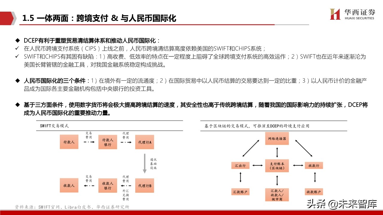数字货币生态蓝图深度剖析与投资策略