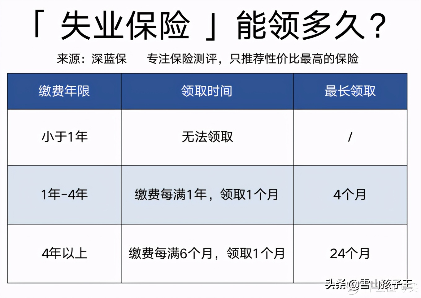 社保攻略：离职后，如何交医保？社保断交有什么影响？怎么补缴？