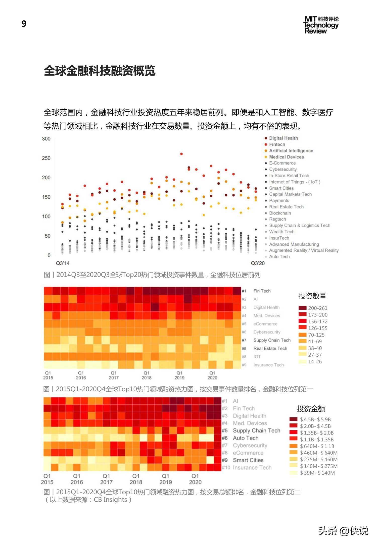 陆金所：金融科技2020技术应用及趋势报告