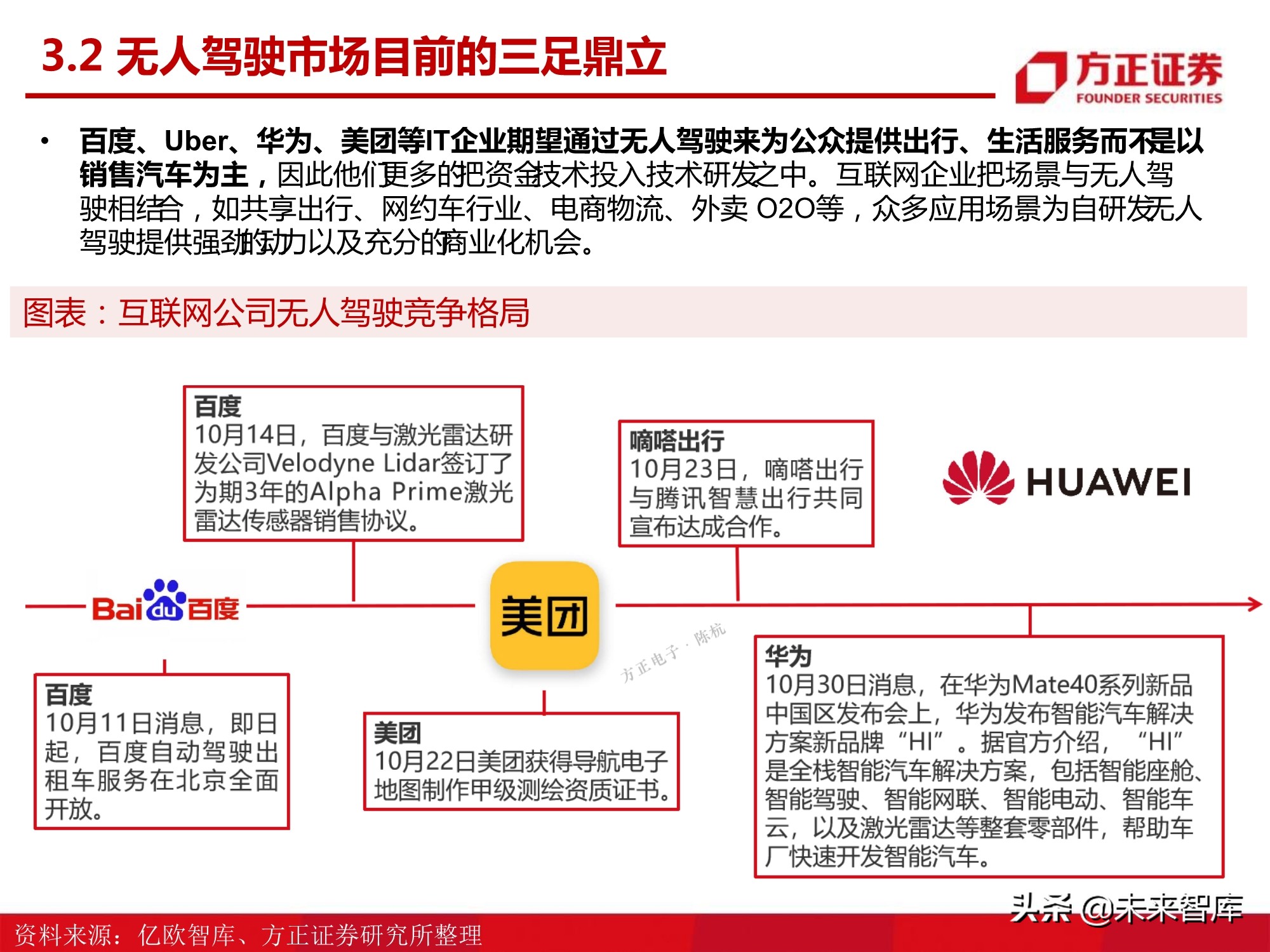 汽车半导体产业123页深度研究报告