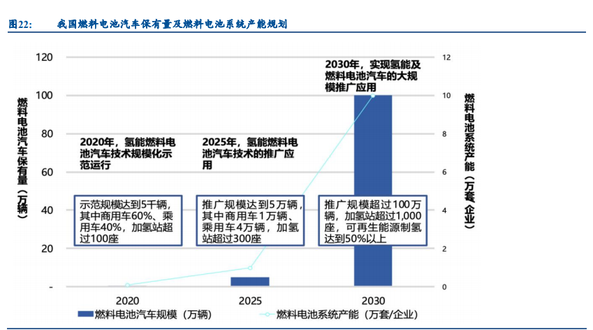 燃料电池行业深度报告：燃料电池汽车处于爆发前夕