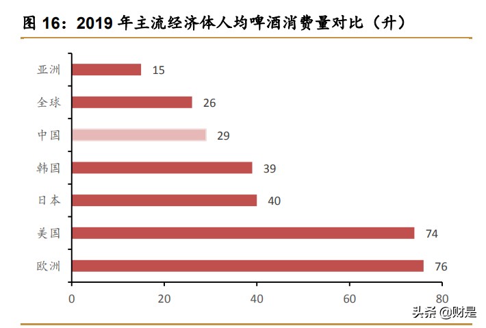 青岛啤酒深度研究报告：百年青啤栉风沐雨，结构升级乘风破浪