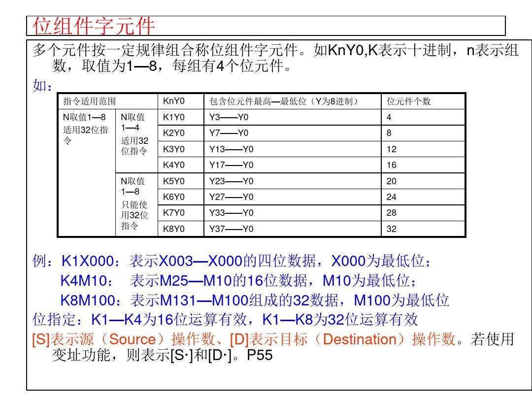 三菱PLC编程，不得不收藏的52页经典案例