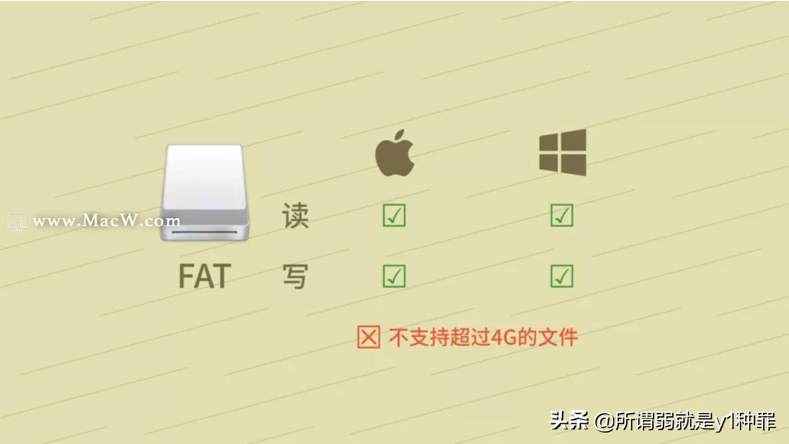 Mac系统下U盘和移动硬盘无法拷入文件？下面有两种方法