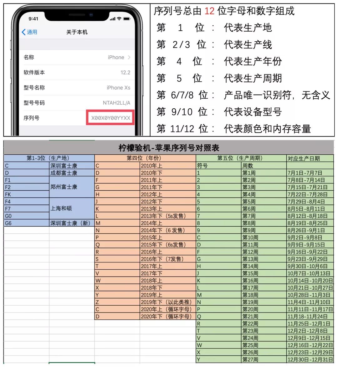 苹果验机攻略大全，一文了解系列号