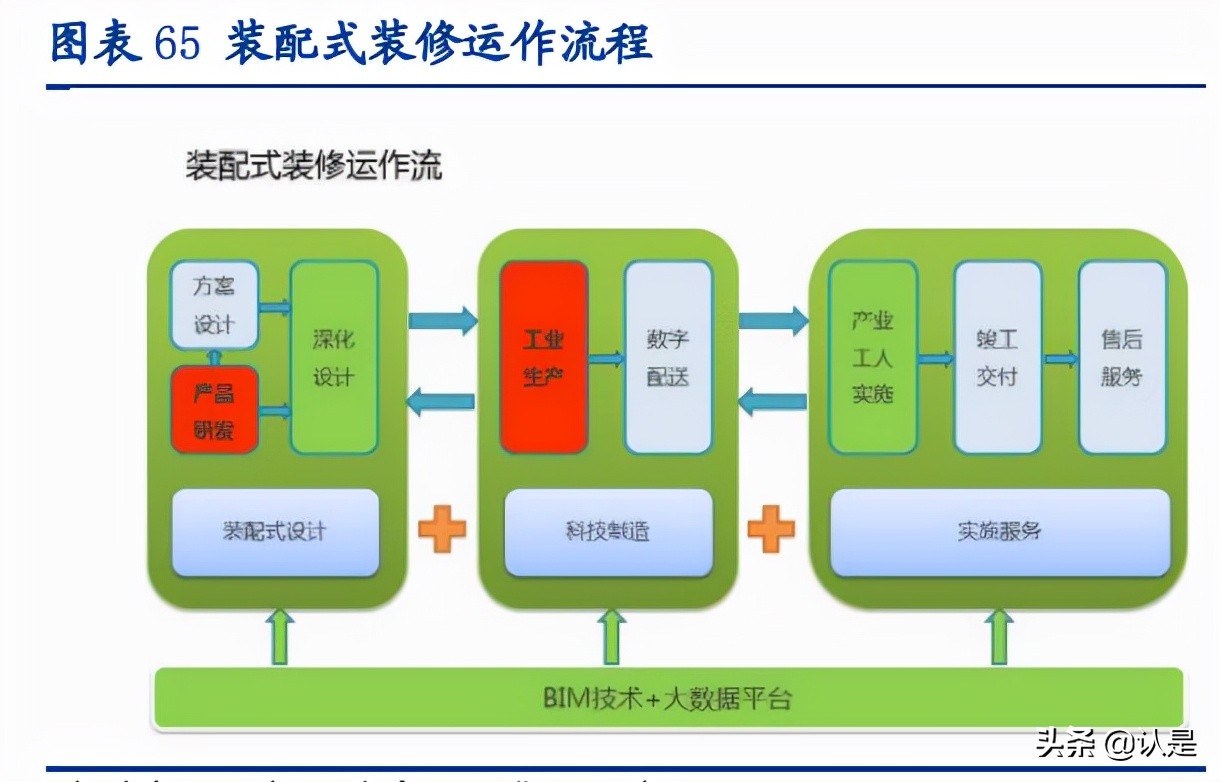 装配式建筑行业深度研究报告：行业研究工具书