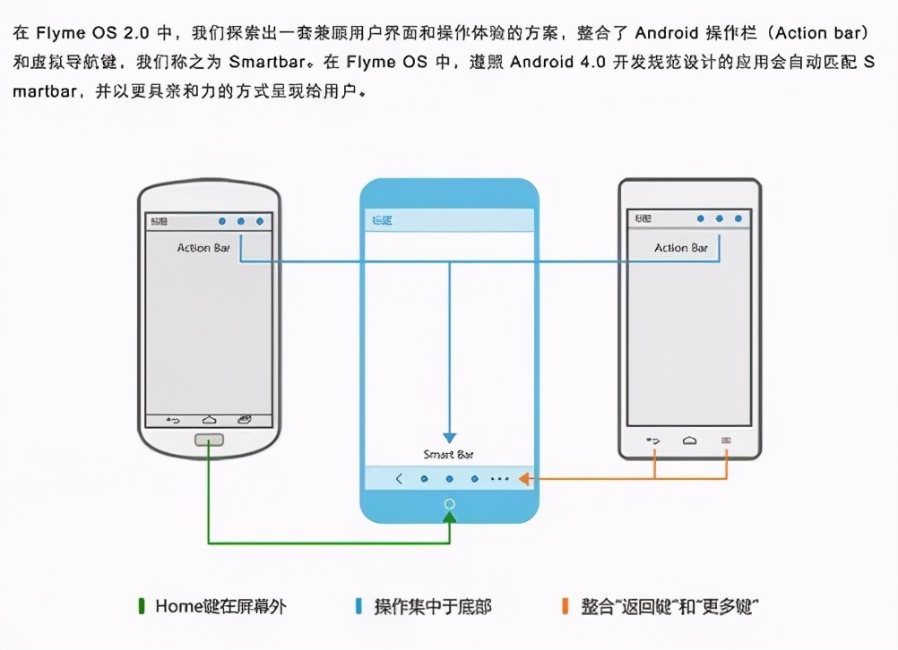 舊機(jī)回憶錄：魅族 MX3