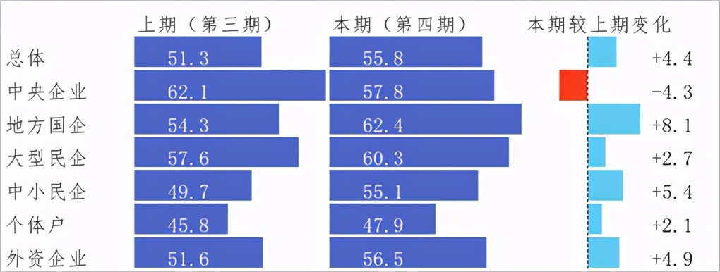 關于新冠肺炎疫情對企業經營發展影響的跟蹤調查分析報告 第四期