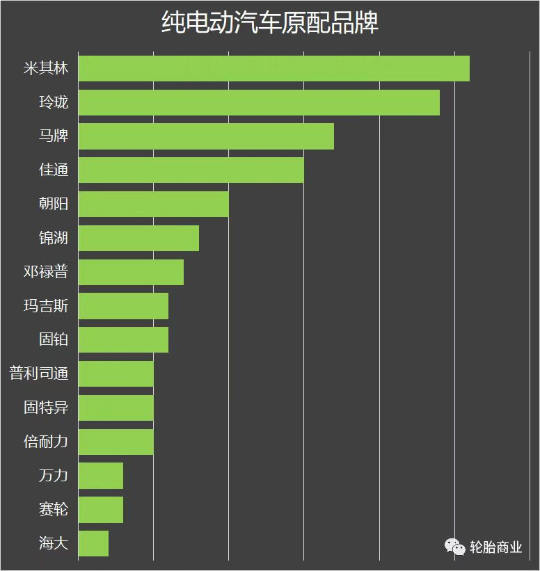 玲珑轮胎配套市场捷报频传，多项排名名列前茅