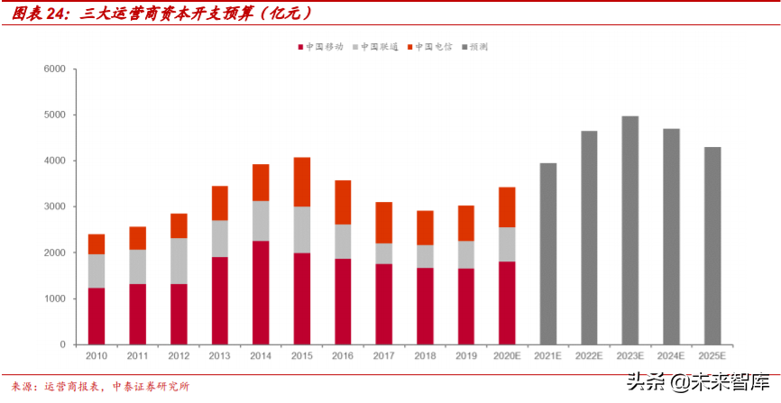 光模块专题报告：在变革中的光模块市场把握本土化机遇