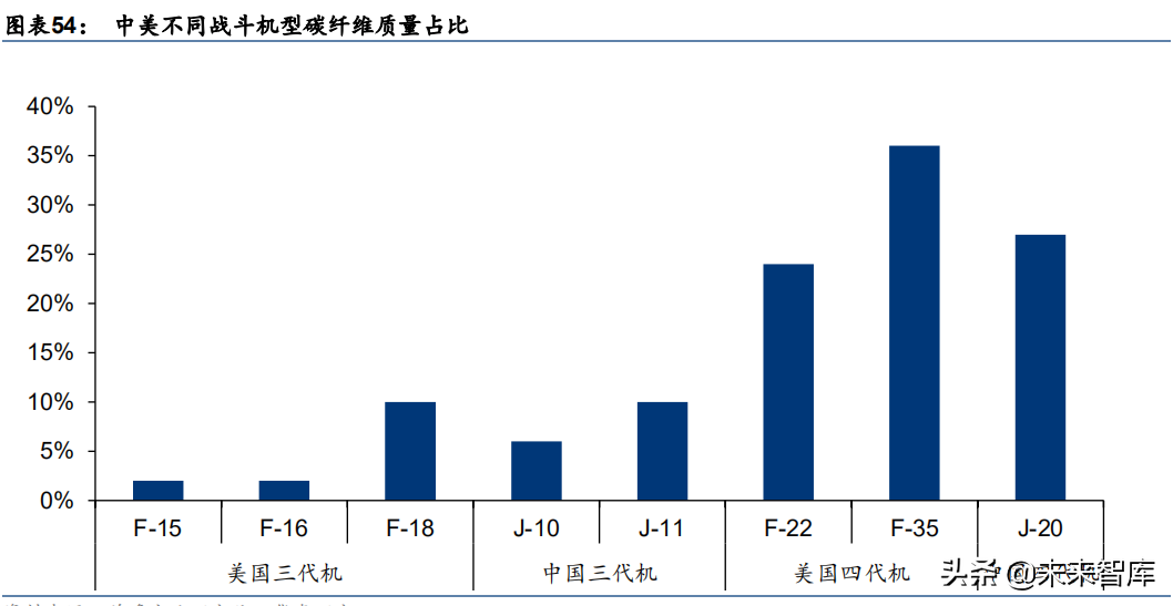 军工行业深度研究报告：大国复苏，军工崛起