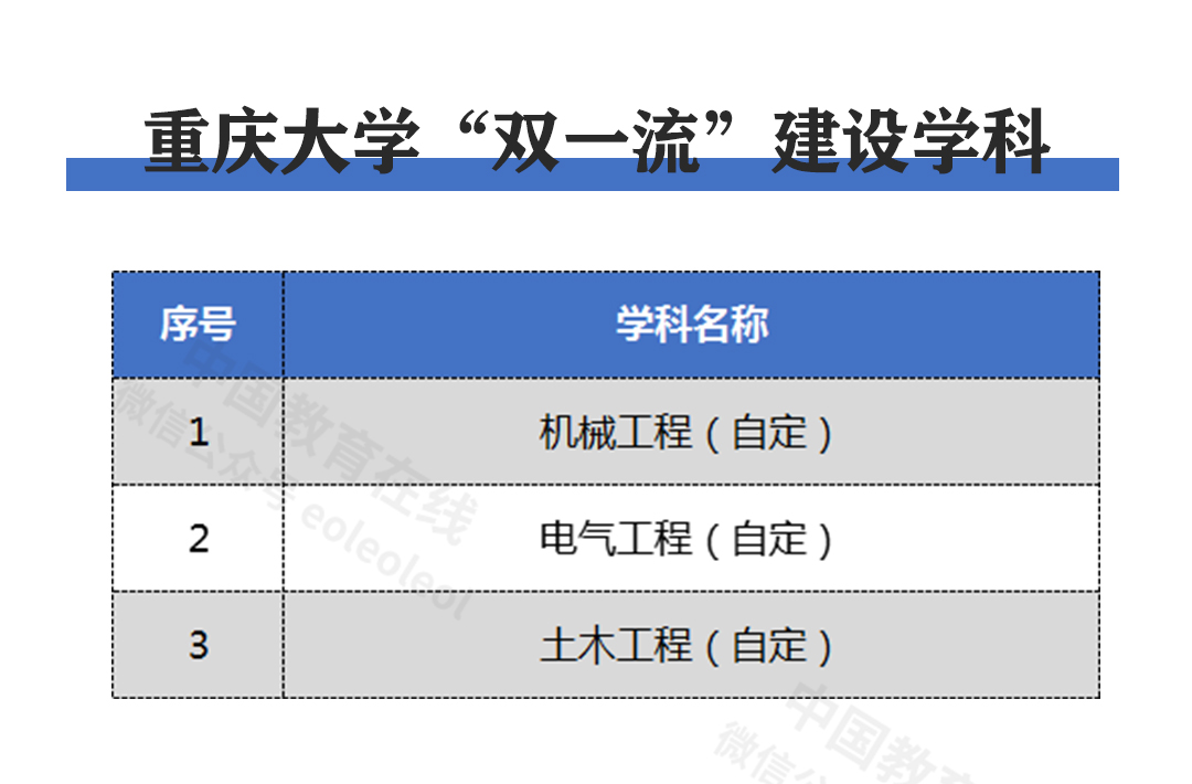 重庆大学：研究学术、造就人才，九十载风雨铸一流建设高校