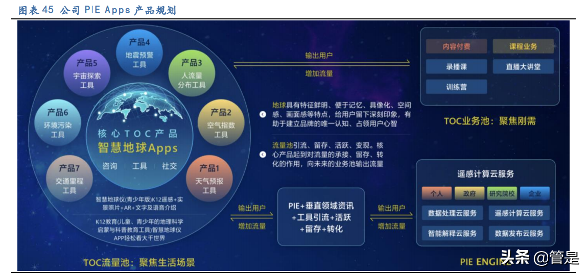 航天宏图专题报告：遥感行业下游景气度高，围绕PIE平台加速扩张