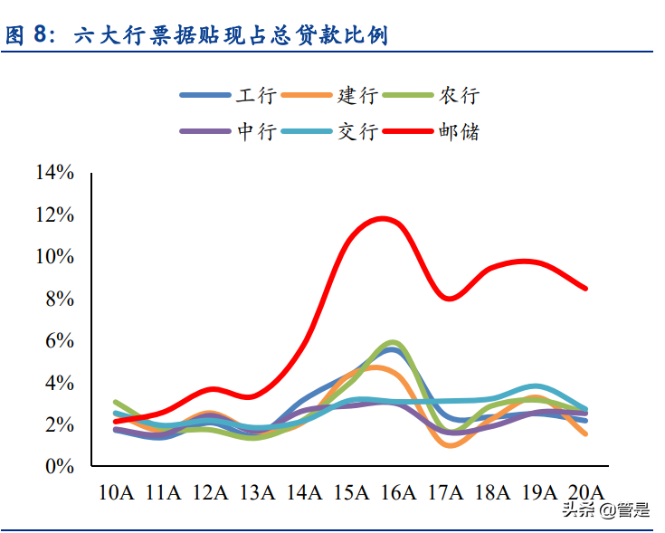 邮储银行专题研究报告：邮储银行的零售转型与成长空间