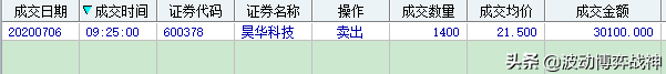2020年7月6日实盘操作直播14:08更新