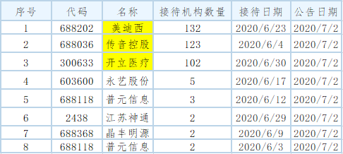机构调研：牛市来了？知名机构悉数出动 千合、