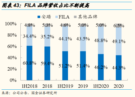 安踏体育深度研究：黄金赛道优质龙头，因时制宜战略再升级