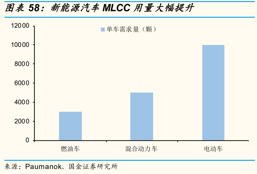 电子行业研究：景气向上，看好5G拉动和创新驱动的新机遇