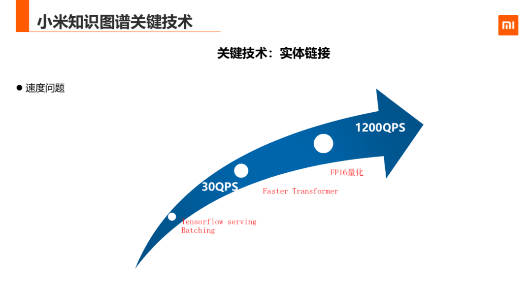 知识图谱在小米的应用与探索